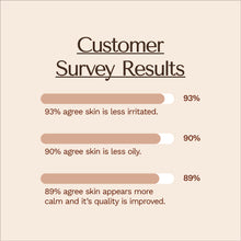 Load image into Gallery viewer, Shaant Balancing Foaming Cleanser - 100 mL