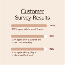 Load image into Gallery viewer, Shaant Hydrating Acne Body Scrub