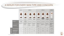 Load image into Gallery viewer, Serum 30 - 30% Vitamin C Serum | Vivier