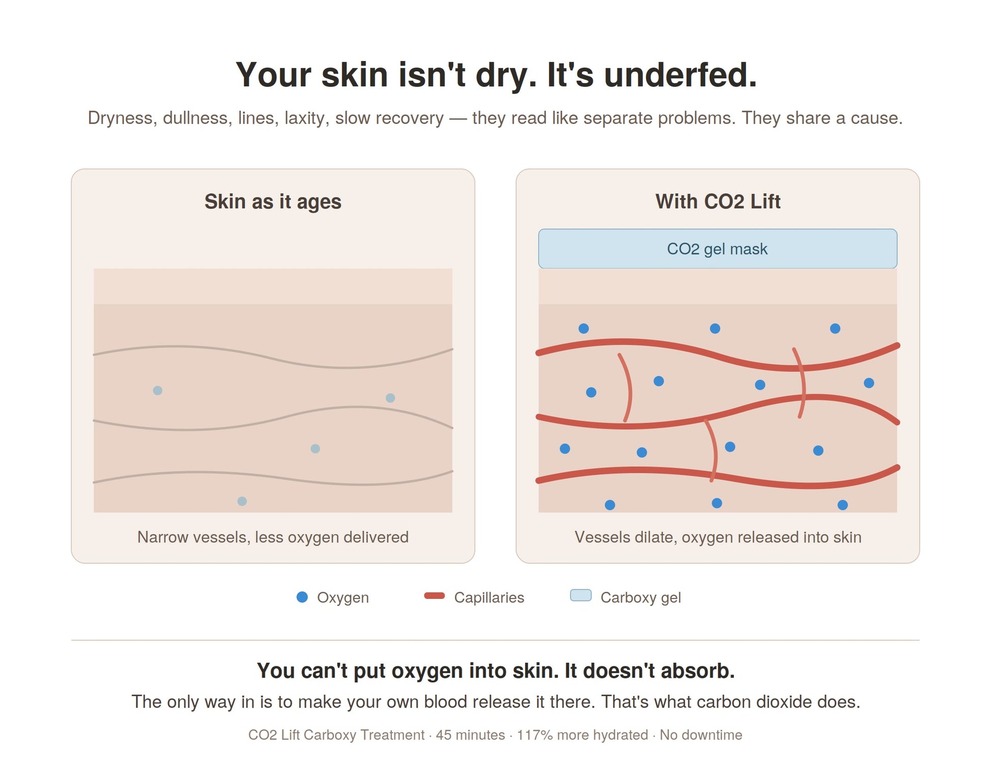 Microneedling + CO2 Lift (Carboxy Treatment)