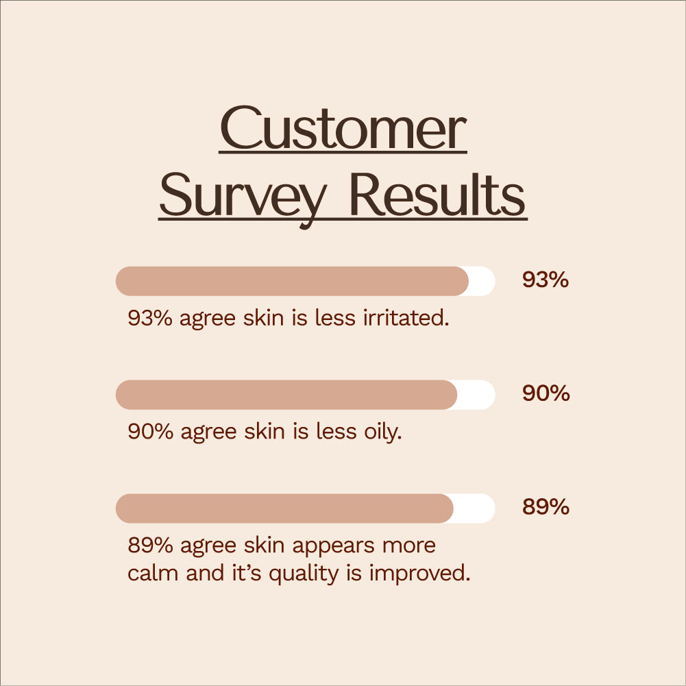 Shaant Balancing Foaming Cleanser