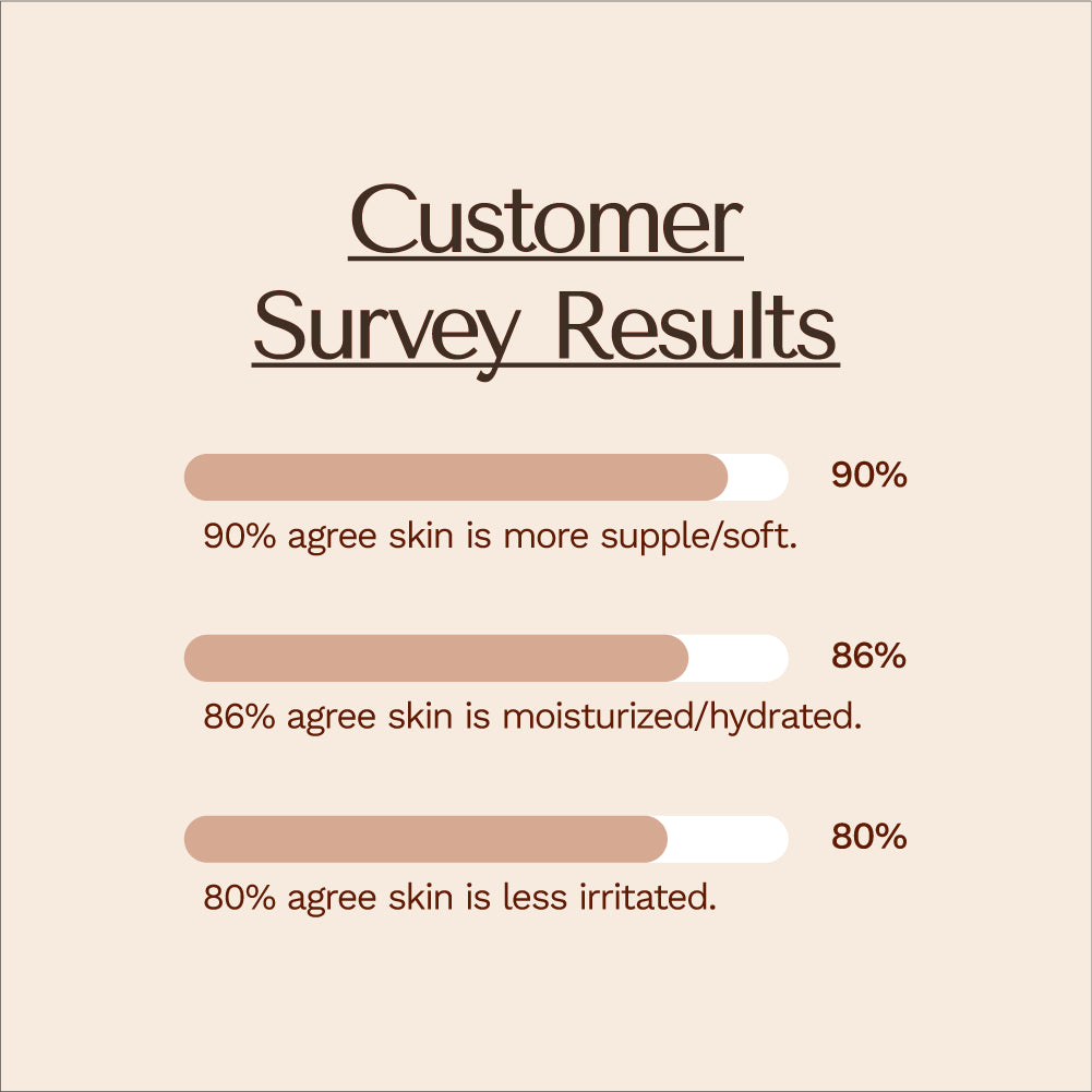Shaant Balancing Refining Toner