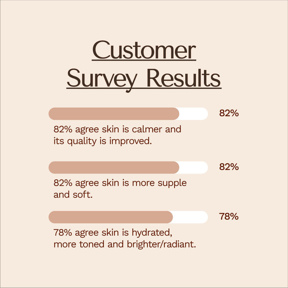 Shaant Pore Purifying Acne Face Scrub