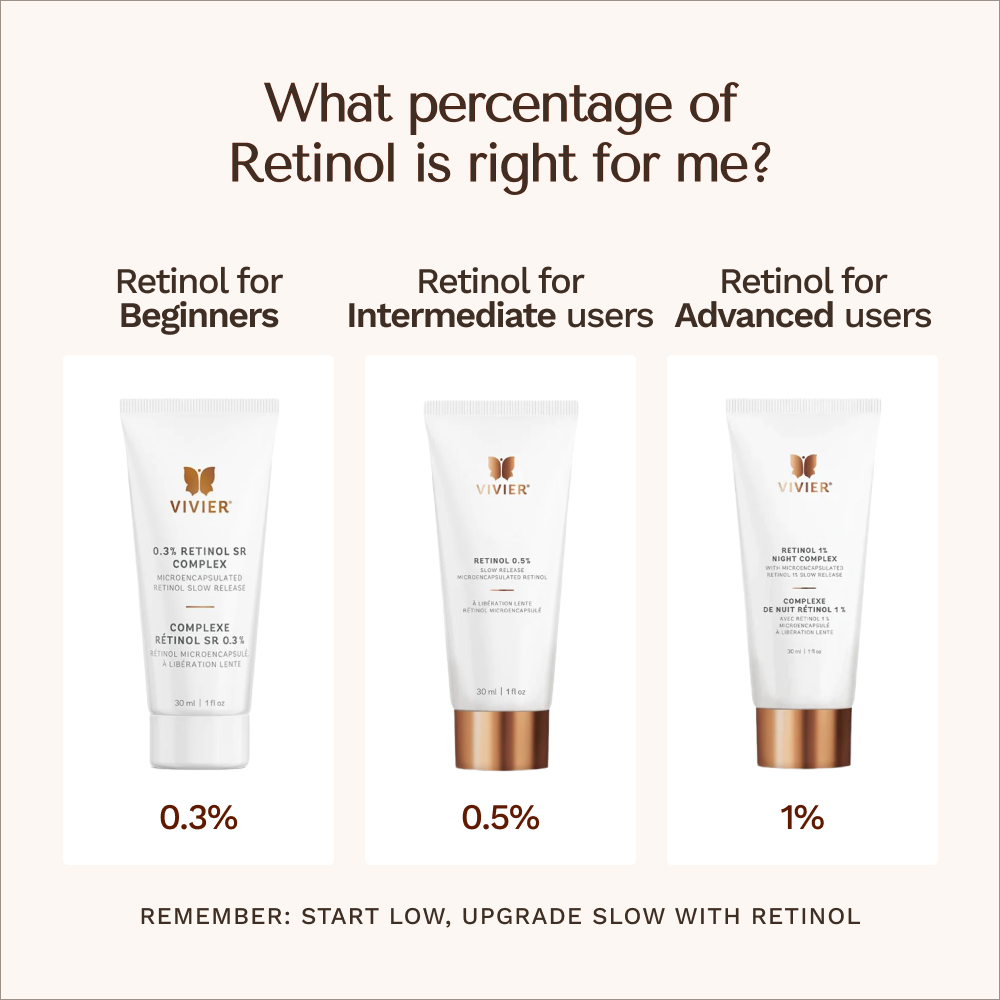Retinol 1% - Maximum Strength Night Cream | Vivier