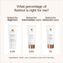 Load image into Gallery viewer, 1% Retinol Night Complex
