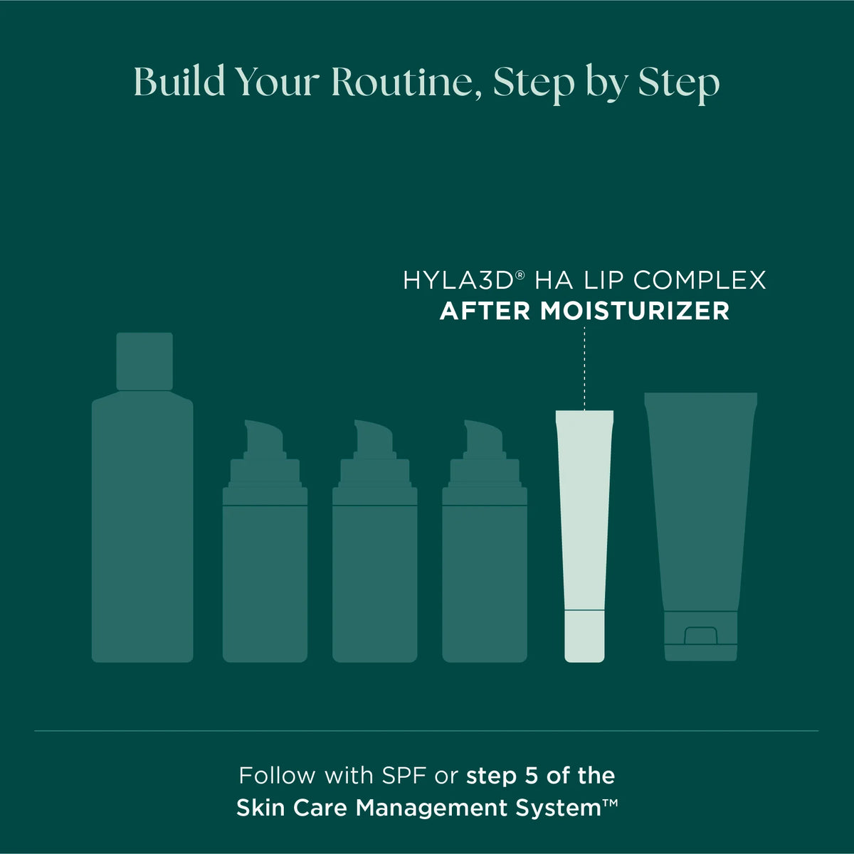 Hyla3D® HA Lip Complex