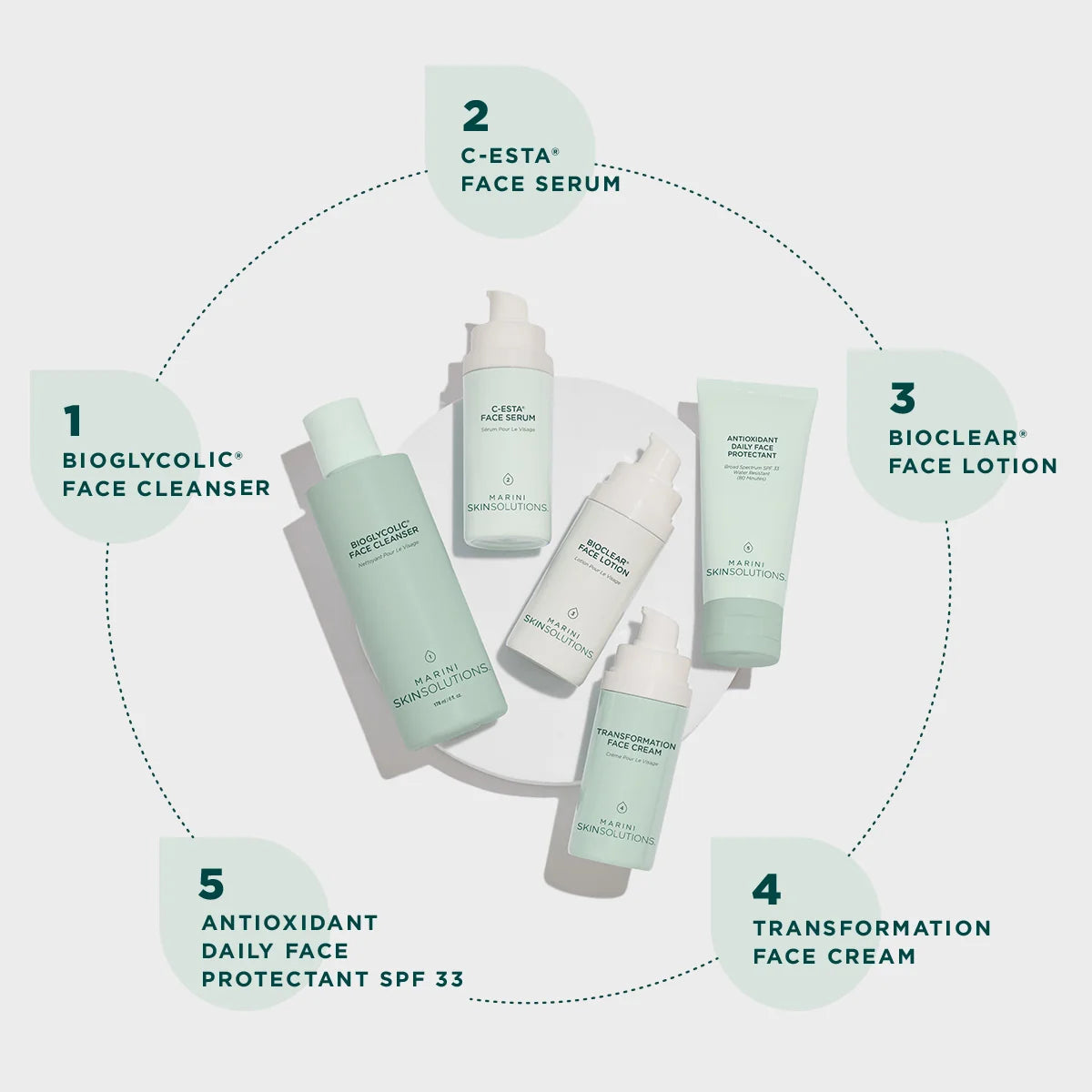 Skin Care Management System™ Normal/Combination