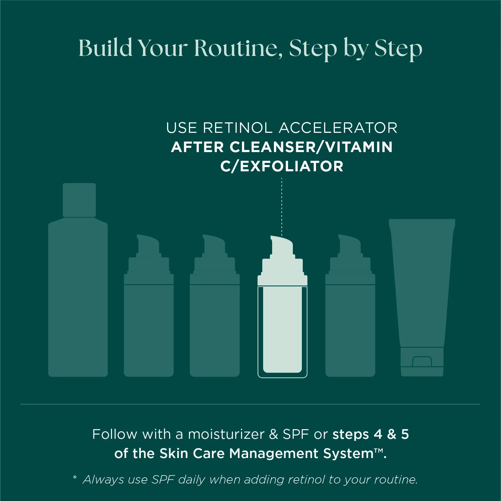 Retinol Plus