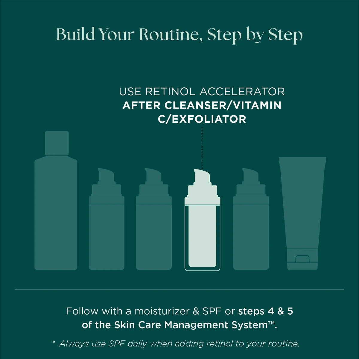 Retinol Plus XC