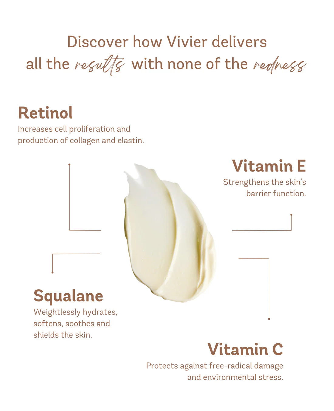 Retinol 0.3% - Gentle Retinol Treatment | Vivier
