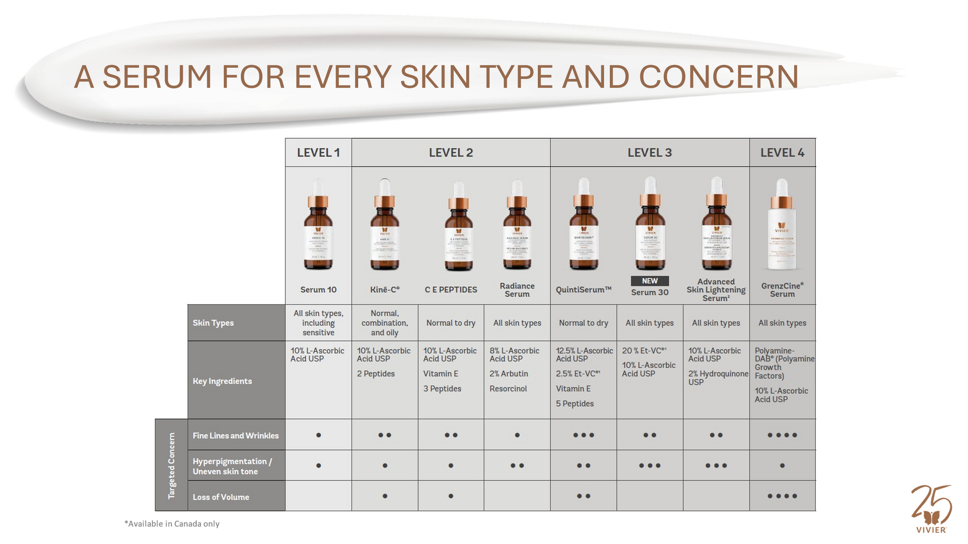 Serum 30 - 30% Vitamin C Serum | Vivier
